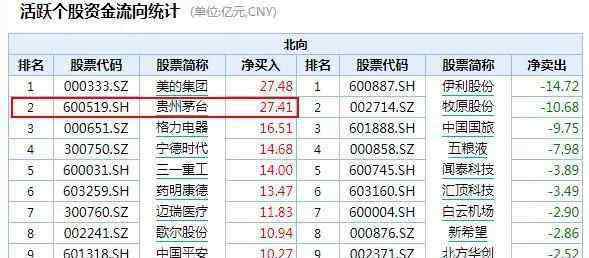 宇宙行 17年前投35萬(wàn)，如今已賺1個(gè)億！貴州茅臺(tái)市值一度超“宇宙行”，登頂A股