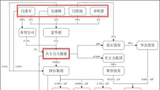 國(guó)臺(tái)酒業(yè) 國(guó)臺(tái)酒業(yè)IPO：治理漏洞多，管理層幾乎不懂酒