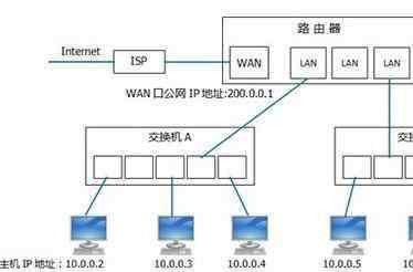 局域網(wǎng)ip 局域網(wǎng)主機(jī)的ip地址范圍