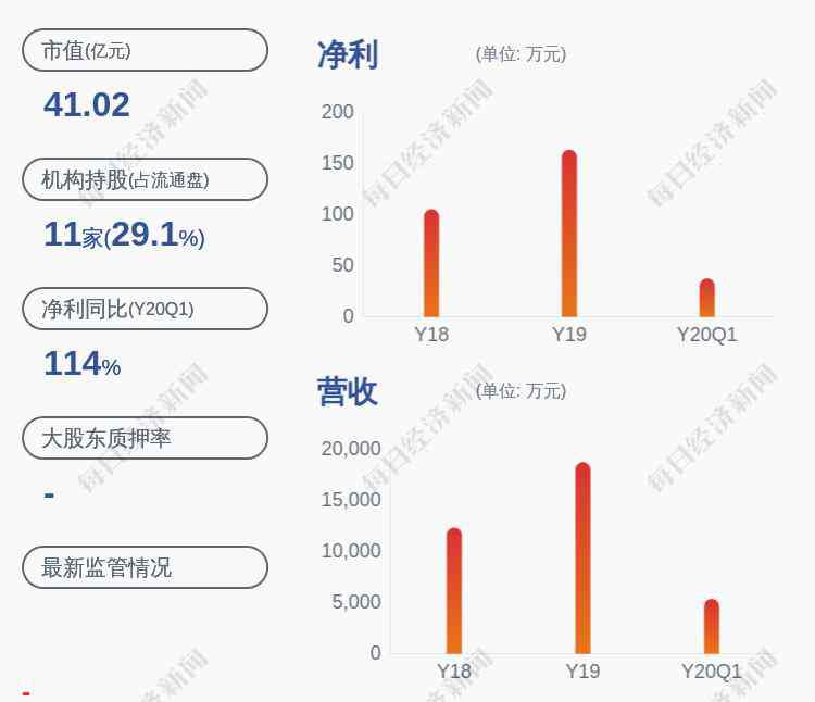 特爾佳 重磅信號(hào)！特爾佳：擬收購(gòu)芯匯群微電子公司60%股權(quán)