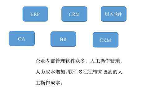 實(shí)在智能 RPA財(cái)務(wù)機(jī)器人助力新基建發(fā)展數(shù)字經(jīng)濟(jì)｜實(shí)在智能RPA數(shù)字員工