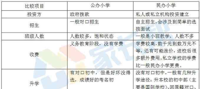 民辦和公辦的區(qū)別 武漢公辦小學和民辦小學的區(qū)別對比