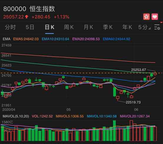 騰訊總裁 一反彈就賣！騰訊總裁又出手，年內(nèi)套現(xiàn)超6億！這兩家外資巨頭也在拋