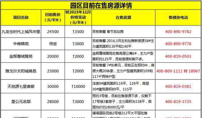 蘇州園區(qū)房?jī)r(jià) 2016年蘇州房?jī)r(jià)走勢(shì) 園區(qū)房?jī)r(jià)還會(huì)再漲嗎？