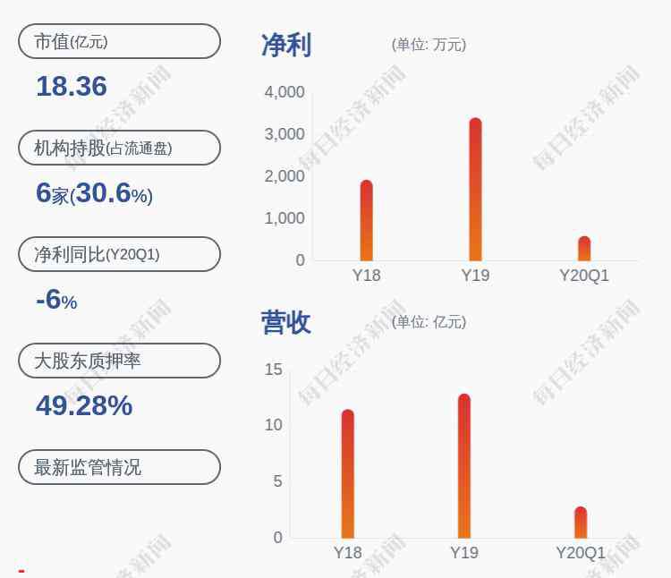 通達(dá)動力 交易異動！通達(dá)動力：未應(yīng)披露而未披露的重大信息