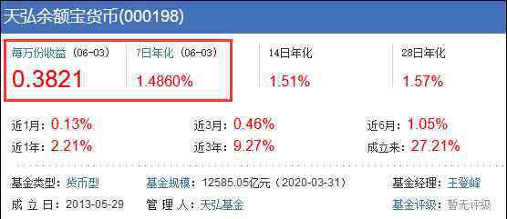 余額寶年收益 余額寶等收益率已不如1年期存款，規(guī)模卻變大了