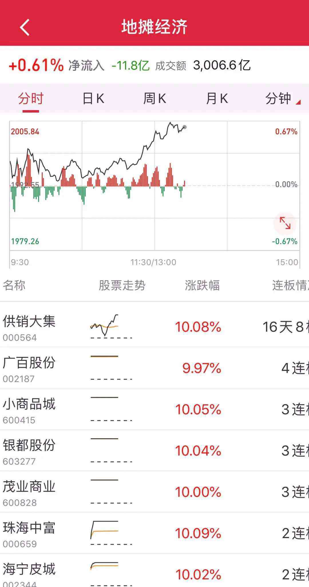 五菱神車 五菱“地攤神車”亮相，股價暴漲120%！城管打電話喊小販擺攤