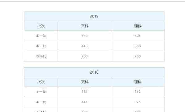 湖北省高考分?jǐn)?shù)線 2020湖北武漢高考分?jǐn)?shù)線預(yù)測