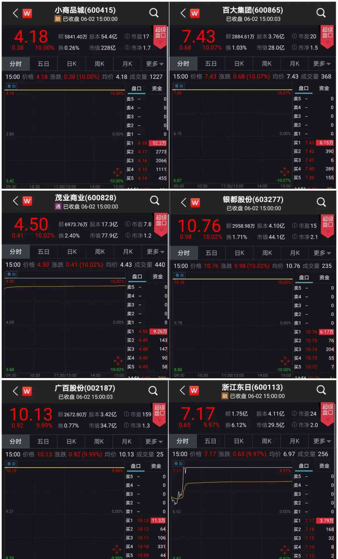 義烏股票 激戰(zhàn)“地?cái)偨?jīng)濟(jì)”龍頭股！義烏3家券商營業(yè)部現(xiàn)身小商品城