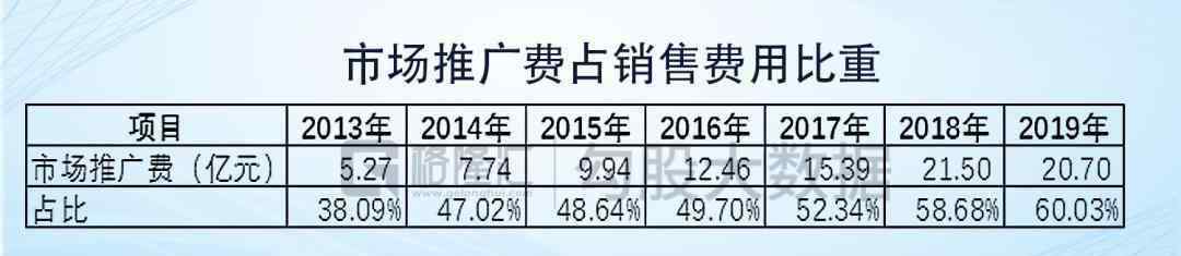 濟(jì)川藥業(yè)股票 濟(jì)川藥業(yè)“一石三鳥”：融資、分紅與減持