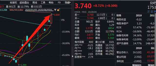 兌吧 成功切入淘寶top品牌商家，兌吧saas發(fā)展再提速