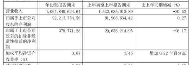 維維天山雪 維維股份的尷尬：2020年一季度收入下滑30%，產(chǎn)品又抽檢不合格