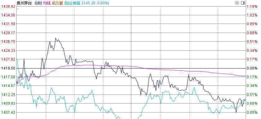 宇宙行 17年前投35萬(wàn)，如今已賺1個(gè)億！貴州茅臺(tái)市值一度超“宇宙行”，登頂A股