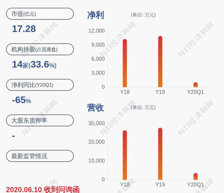 樂凱新材 樂凱新材：不存在應(yīng)披露而未披露的重大事項