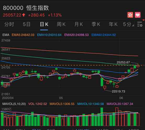 騰訊總裁 一反彈就賣！騰訊總裁又出手，年內(nèi)套現(xiàn)超6億！這兩家外資巨頭也在拋