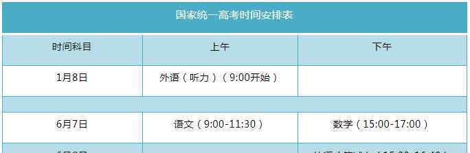 山東高考基本能力 關(guān)于山東省2020年高考你想知道的全在這里