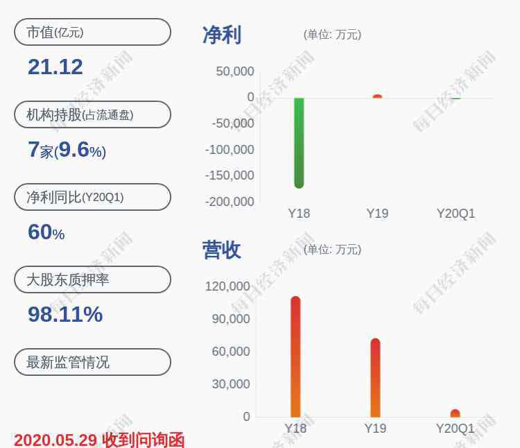 st瑞德 注意！ST瑞德：多名高管被罰款，實控人左洪波證券市場10年禁入