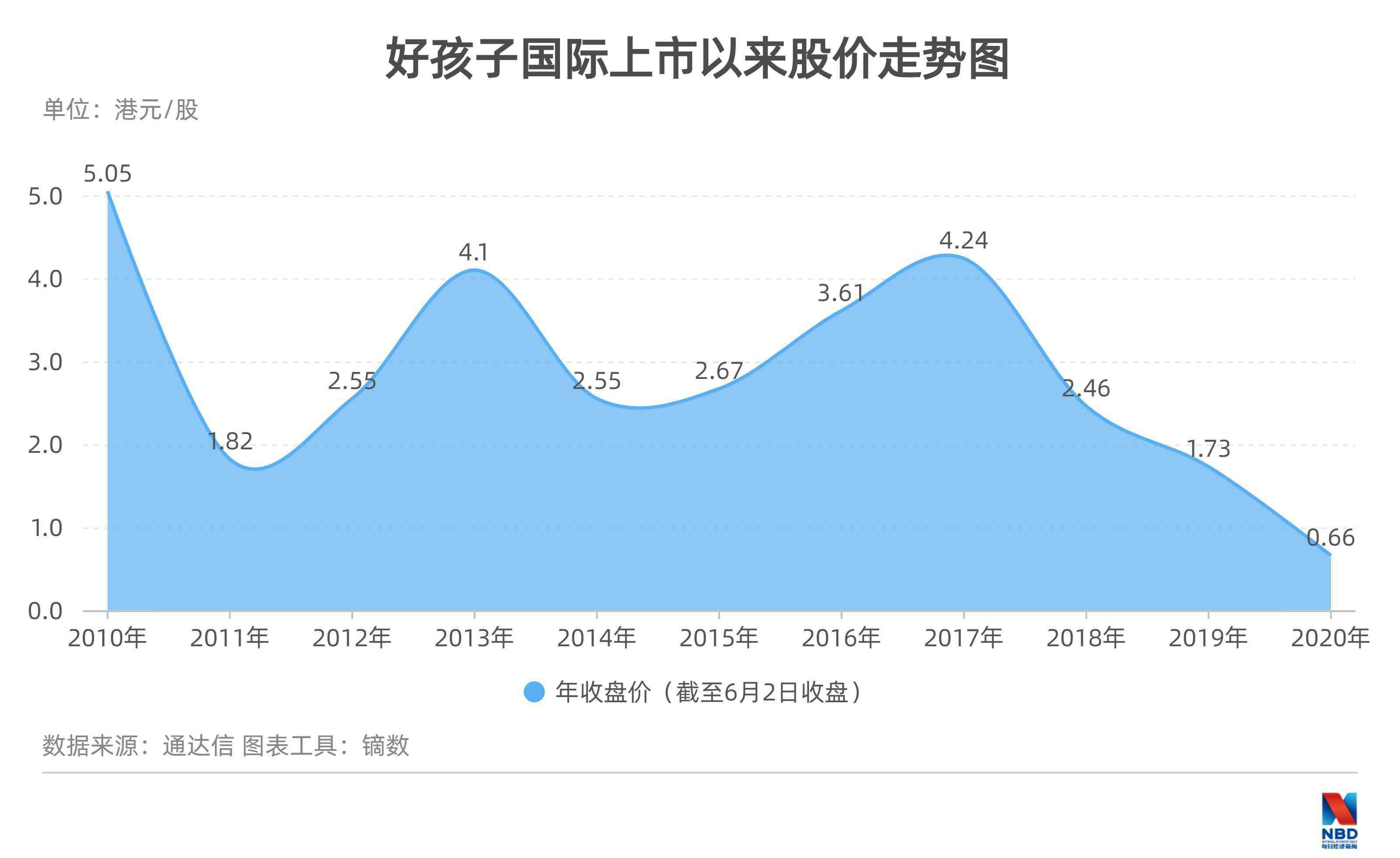 宋鄭還 好孩子集團宋鄭還：低股價不等于低價值  有計劃補足線上短板