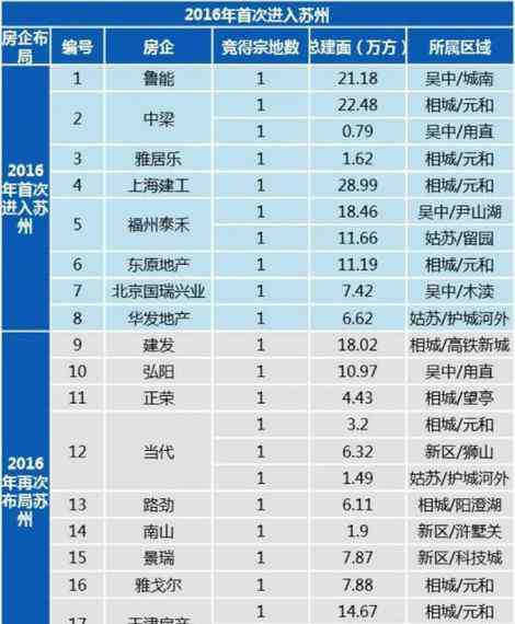 蘇州取消限購(gòu) 蘇州已取消買房落戶政策 買房限購(gòu)可能100%?