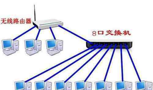 路由器可以當(dāng)交換機(jī)用嗎 路由器和交換機(jī)的區(qū)別 路由器可以當(dāng)交換機(jī)來使用嗎