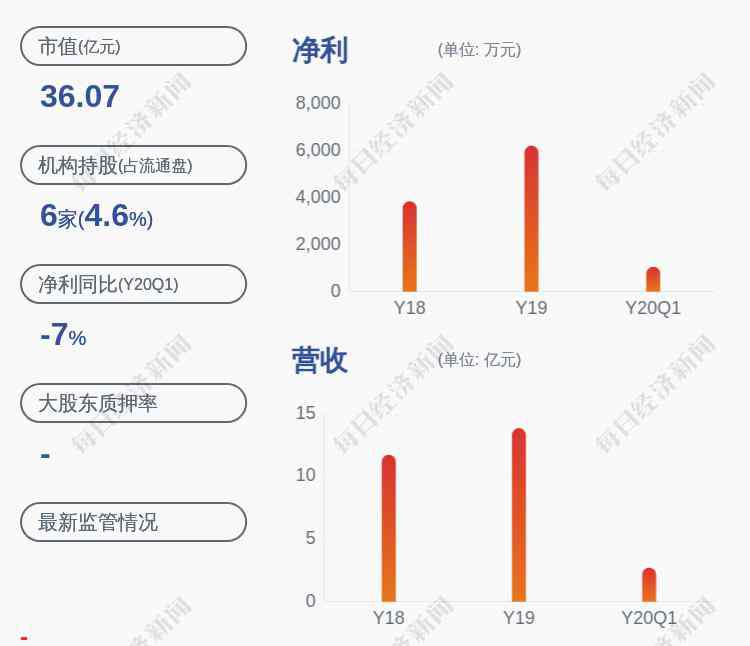 黃世華 減持！新萊應(yīng)材：董事翁鵬斌、財務(wù)總監(jiān)黃世華合計減持5.59萬股