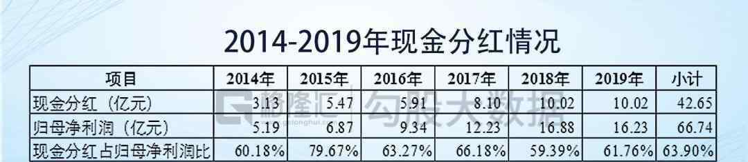 濟(jì)川藥業(yè)股票 濟(jì)川藥業(yè)“一石三鳥”：融資、分紅與減持