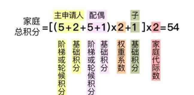 北京市搖號 北京搖號新政來啦！330萬搖號大軍，誰更容易中簽