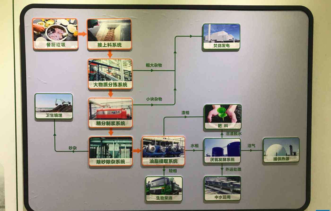 垃圾處理廠靠什么盈利 破題垃圾分類最后一公里（下）：垃圾處理，從公益到生意