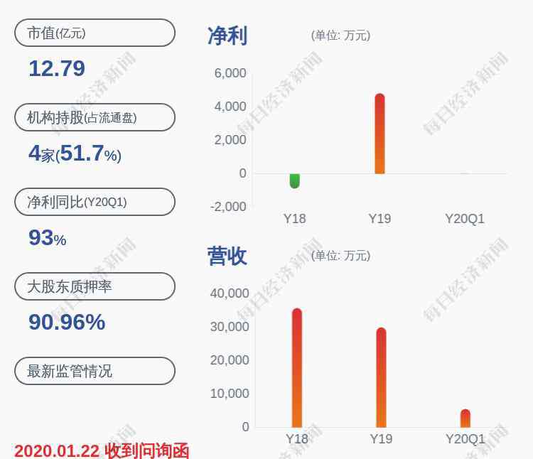 天目藥業(yè)股票 天目藥業(yè)：股票將實(shí)施退市風(fēng)險(xiǎn)警示 6月12日停牌1天