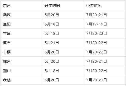 湖北中考 2020湖北中考體育取消通知 附中考時(shí)間