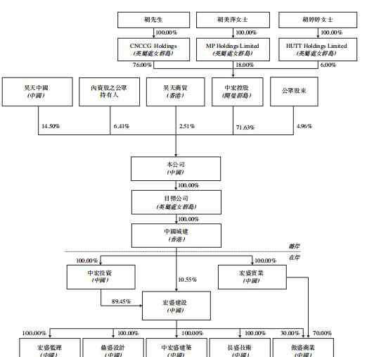 諾奇股份 新股消息 | 福建宏盛借殼福建諾奇 重新遞表港交所