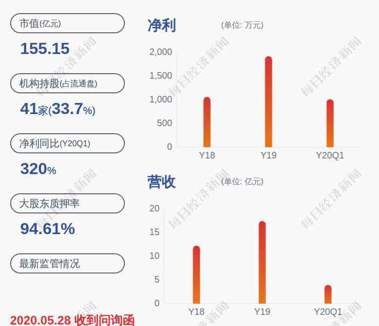 曹瑛 妙可藍(lán)多：公司證券事務(wù)代表曹瑛辭職