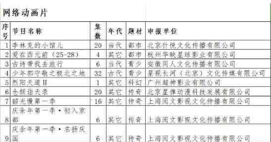 慶余年播放時(shí)間 【最新消息】慶余年拍動(dòng)畫(huà)畫(huà)面曝光惹爭(zhēng)議是怎么回事？什么時(shí)間播出？