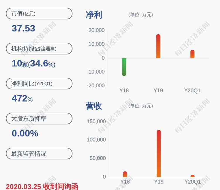 st津濱 復(fù)牌了！*ST津濱：撤銷退市風(fēng)險警示 6月5日開市起復(fù)牌