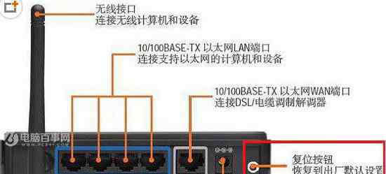 路由器插網(wǎng)線(xiàn)到筆記本 臺(tái)式電腦網(wǎng)線(xiàn)連接路由器方法介紹