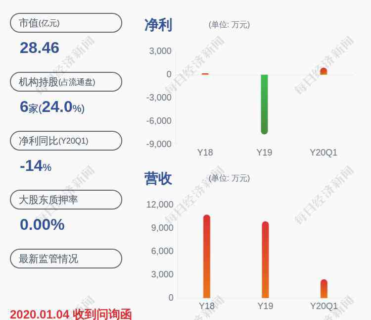 趙璐 中國(guó)高科：監(jiān)事趙璐辭職