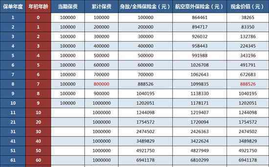 梧桐樹保險網(wǎng) 梧桐樹保險網(wǎng)重磅上線-信泰如意尊：覆蓋教育、養(yǎng)老、資產(chǎn)傳承等