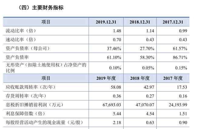 國臺 酒業(yè)造不完的“資本局”？ 國臺酒業(yè)一年業(yè)績飆升400%，被質(zhì)疑為上市催肥