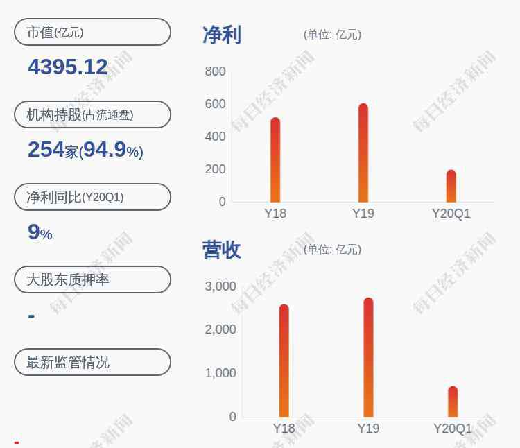 郵政銀行股票 郵儲銀行：控股股東中國郵政集團(tuán)已累計增持約7.37億股