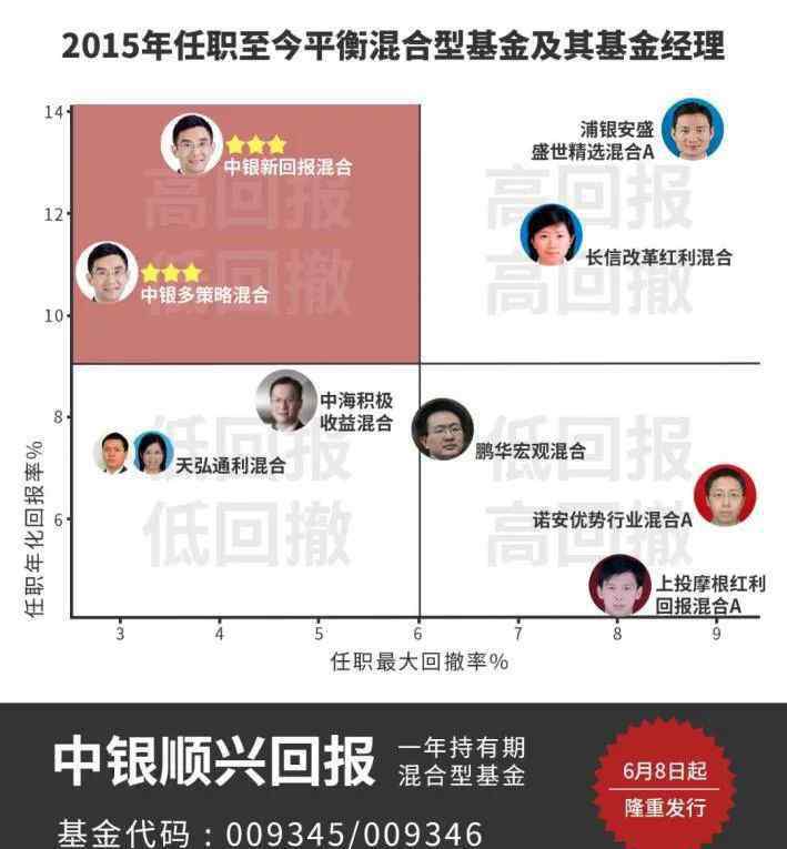 中銀基金 中銀基金離譜了！宣傳材料“狂夸自己”、“貶低同行”