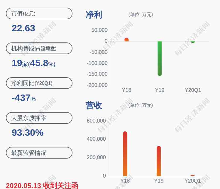 鐘百勝 交易異動(dòng)！騰邦國(guó)際：無未披露的重大信息