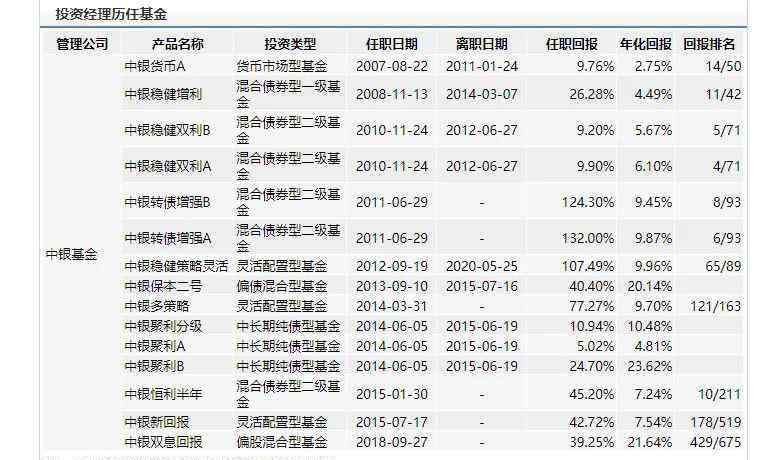 中銀基金 中銀基金離譜了！宣傳材料“狂夸自己”、“貶低同行”