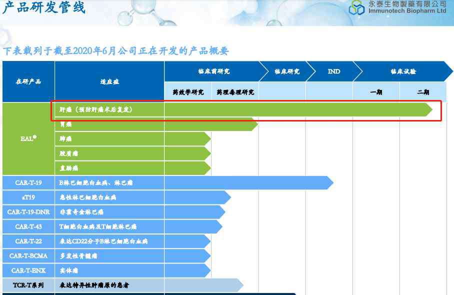 eal 打新建議 | EAL市場前景巨大 重點關(guān)注永泰生物-B（06978）超購倍數(shù)