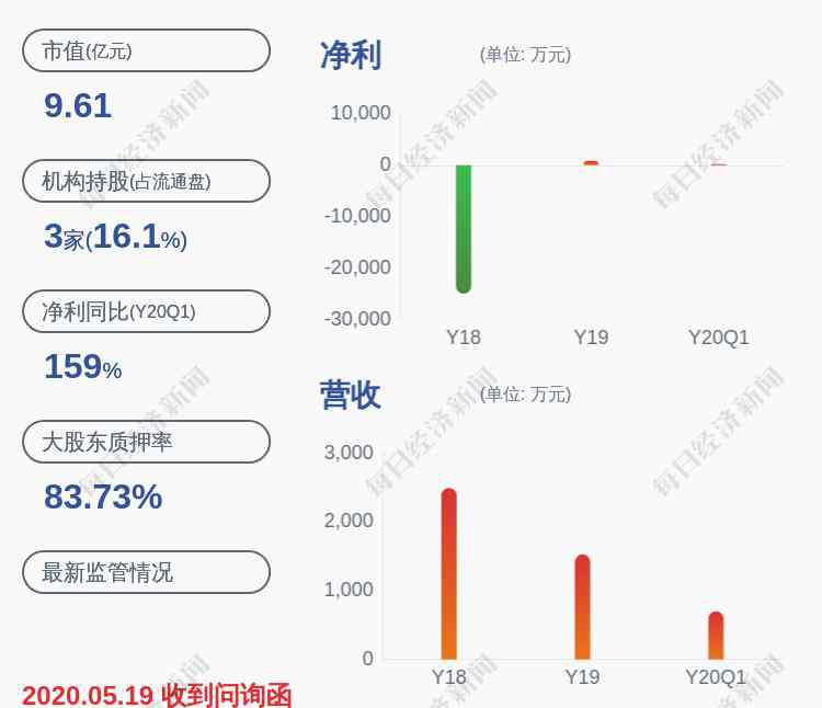 st凱瑞 ST凱瑞：股東王健近三個(gè)交易日合計(jì)增持公司股份177萬(wàn)股，約占公司總股本1%