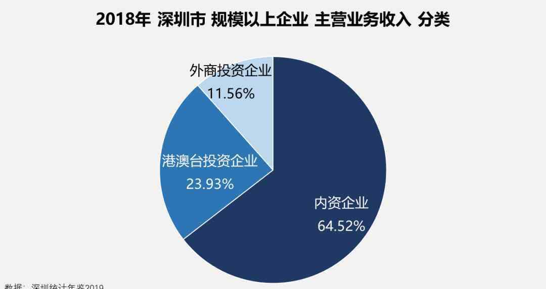 看蘇州 外資撤離？你看蘇州，1-4月外資增長179%