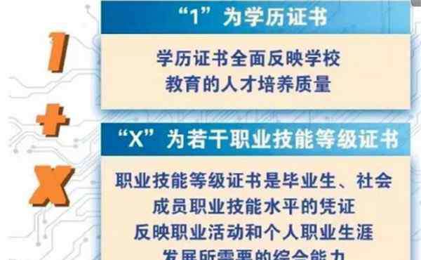 解讀是什么意思 1+X證書制度是什么意思 1+X證書制度意義解讀