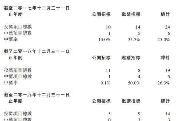 諾奇股份 新股消息 | 福建宏盛借殼福建諾奇 重新遞表港交所