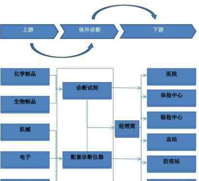 體外診斷網(wǎng) 你不知道的體外診斷