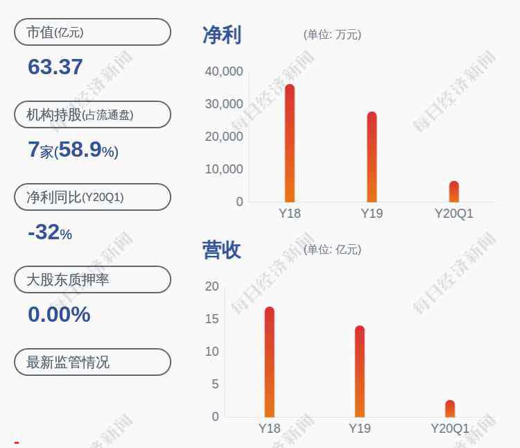 海寧皮城股票 注意！海寧皮城：股票交易異常波動