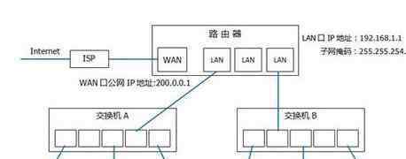 局域網(wǎng)ip 局域網(wǎng)主機(jī)的ip地址范圍